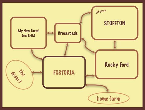 Crossroads connections